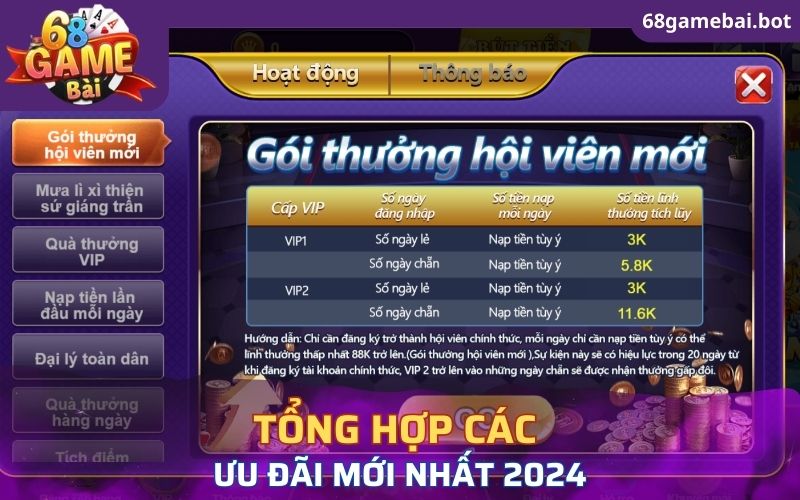 Tổng hợp các chương trình ưu đãi mới nhất 2025